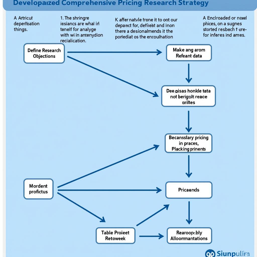 Developing a Pricing Research Strategy