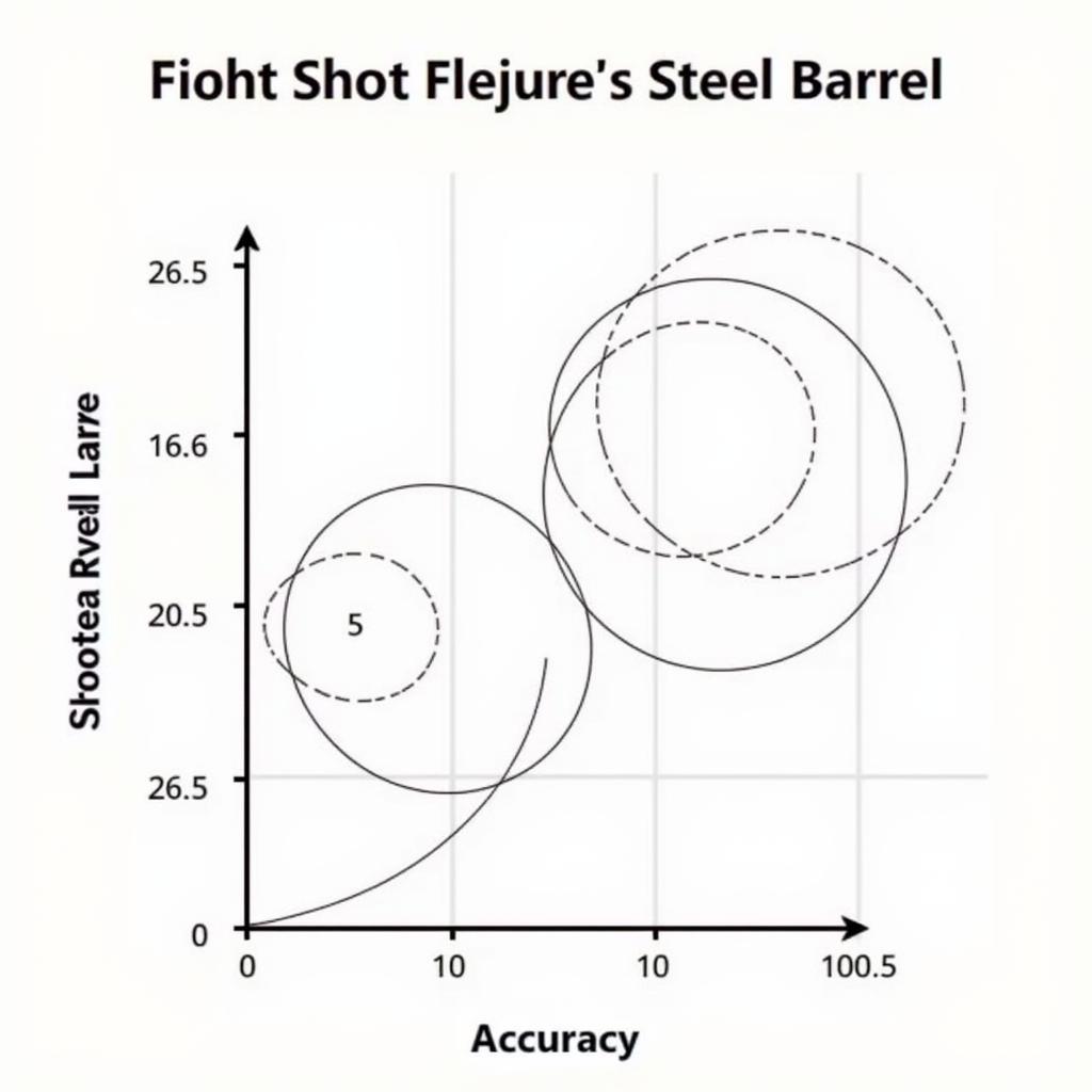 Proof Research AR Barrel Accuracy Test