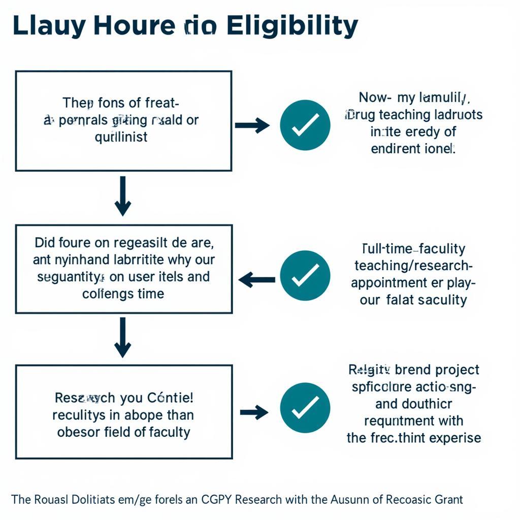 PSC CUNY Research Grant Eligibility Criteria