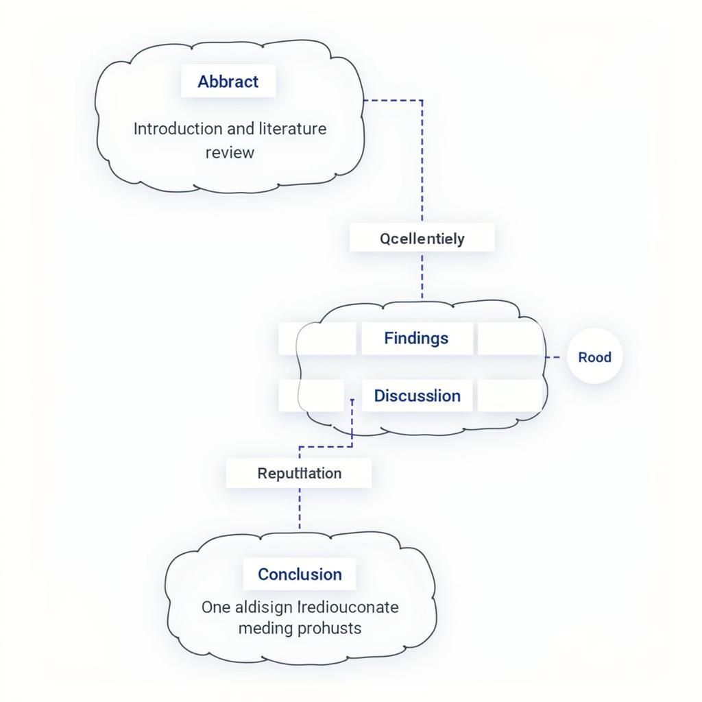 Example of a Qualitative Research Paper Structure