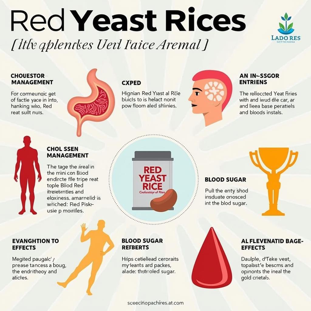 Potential Benefits of Red Yeast Rice