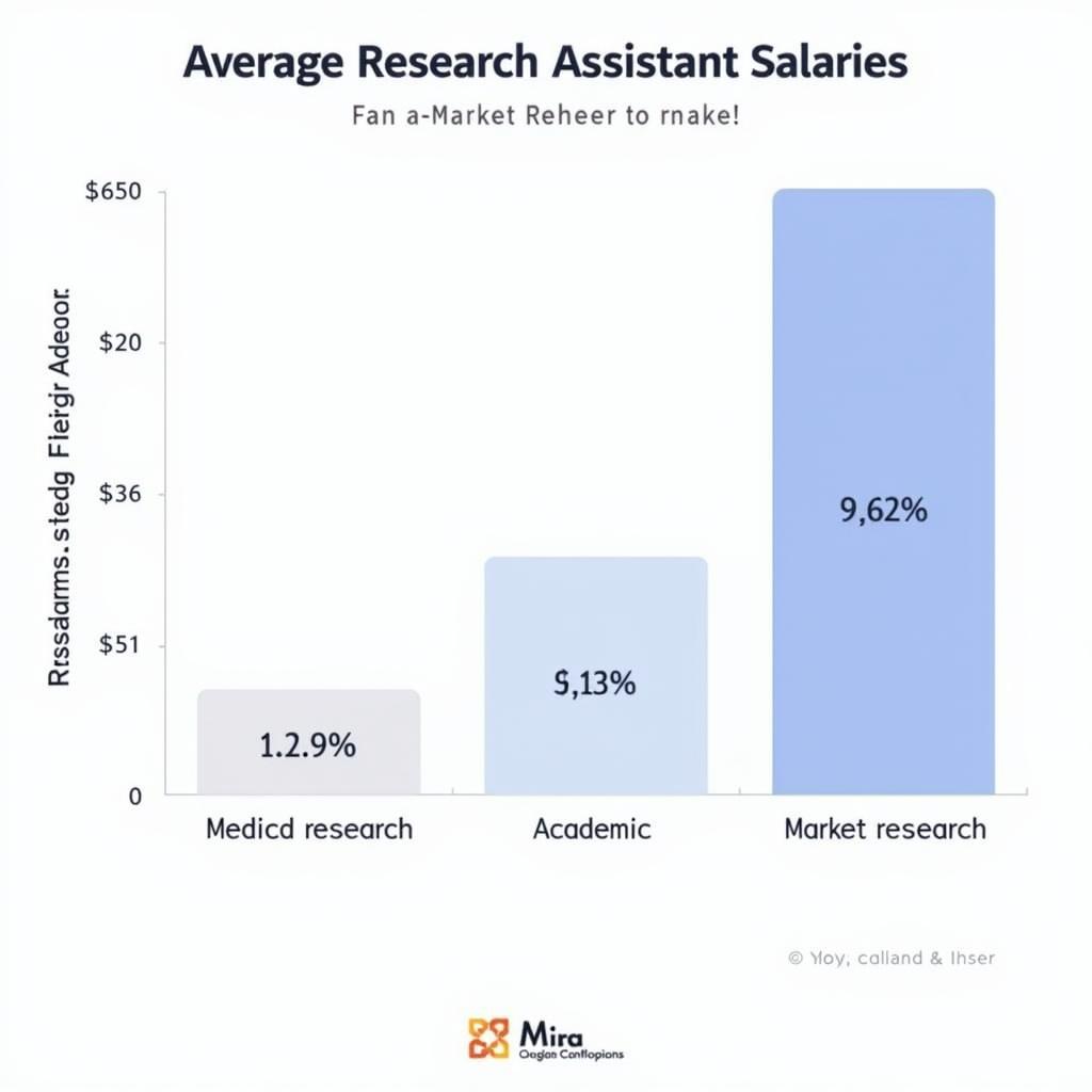 Research Assistant Salary Comparison Across Different Fields