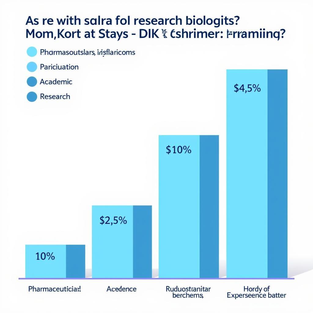 Research Biologist Salary Comparison Across Different Industries