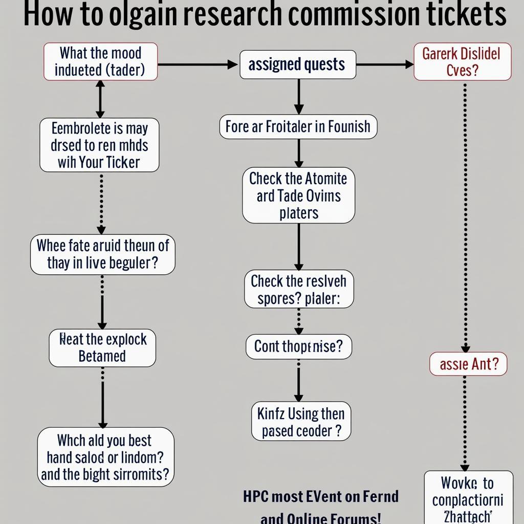 Methods to Acquire Research Commission Tickets in Monster Hunter World