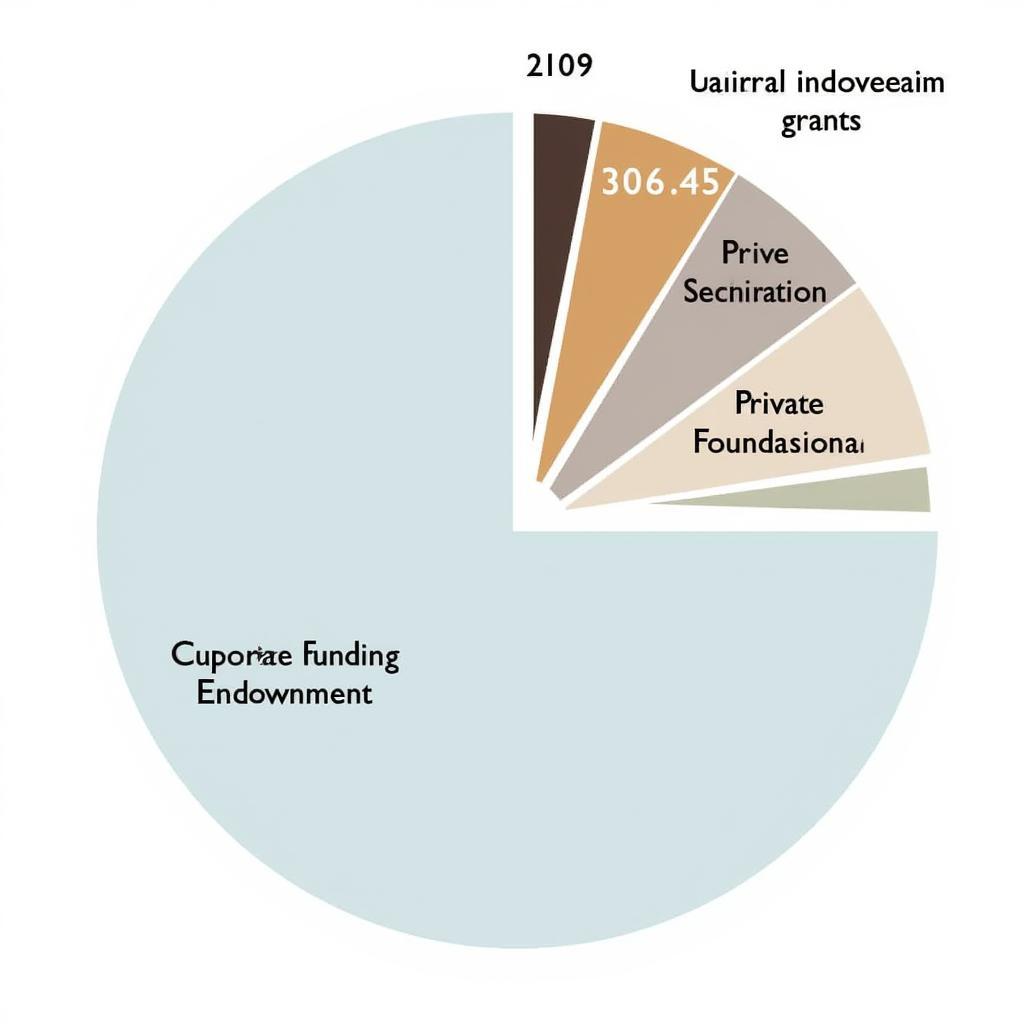 Research Funding Sources