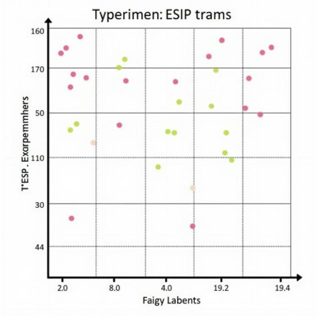 Research Matrix Example for ESP Experiment