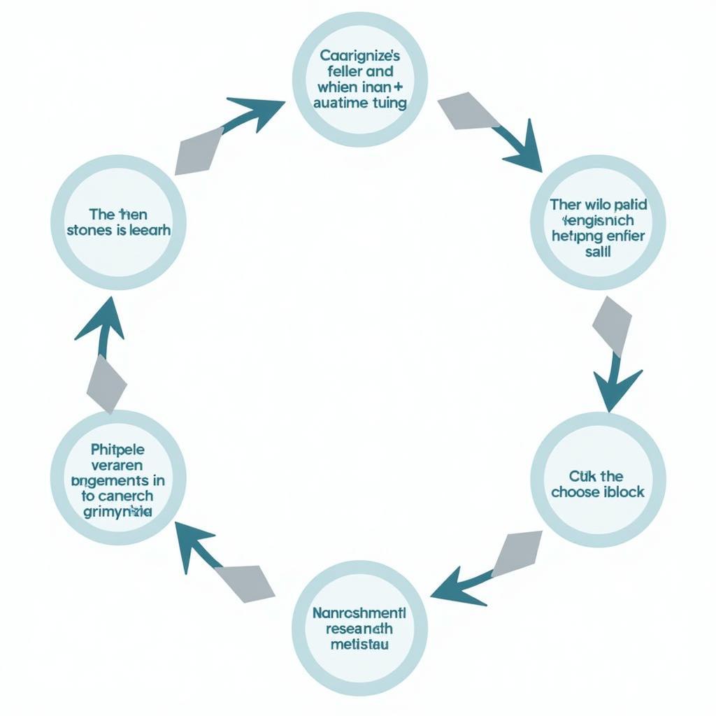 Research Methodology Performance