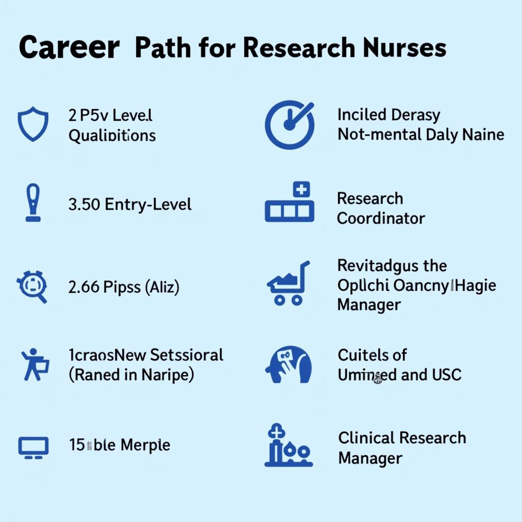 Research Nurse Career Path and Growth Opportunities