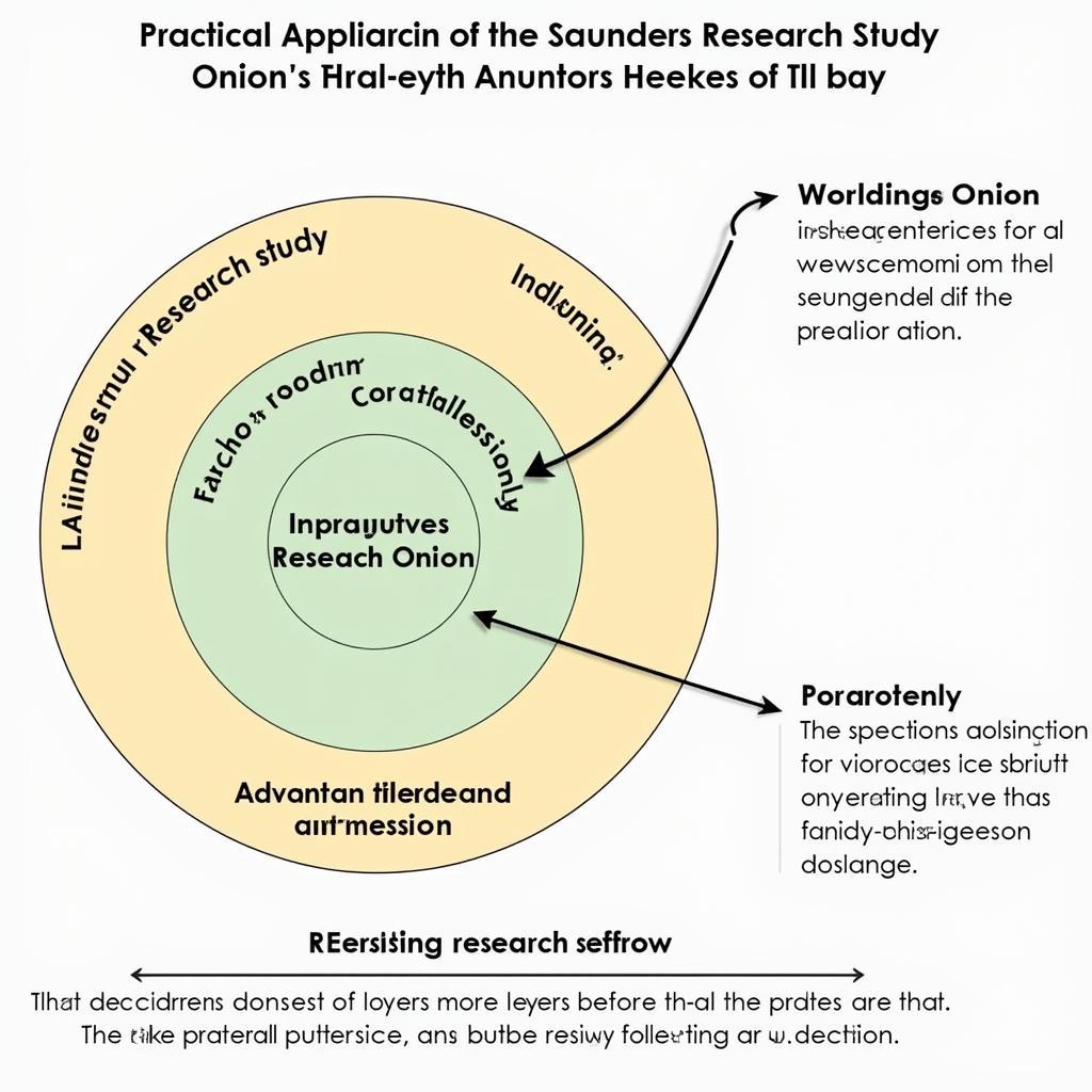 Application of Research Onion in Paranormal Studies