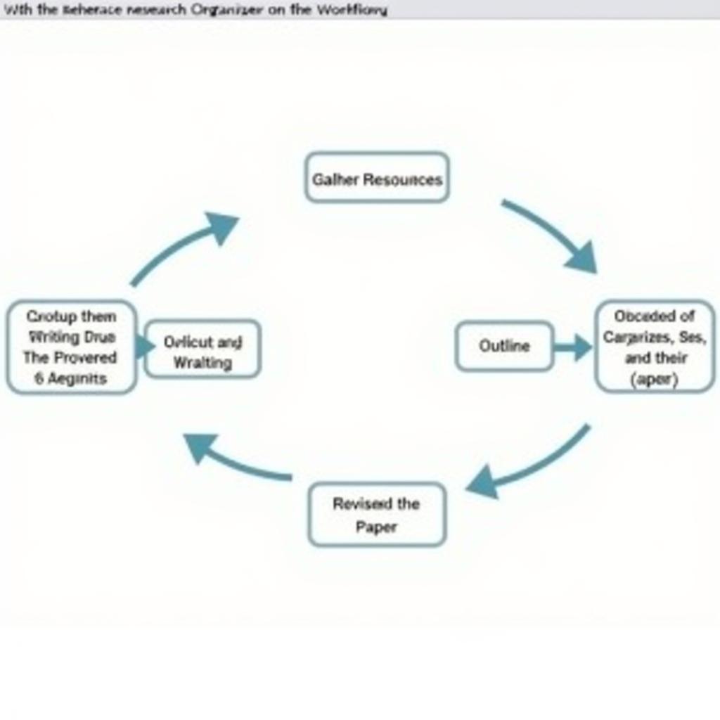 Research Paper Workflow Integration