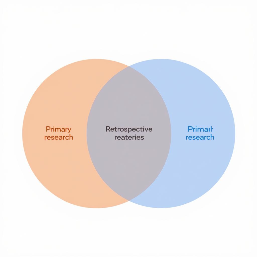 Overlap Between Retrospective and Primary Research