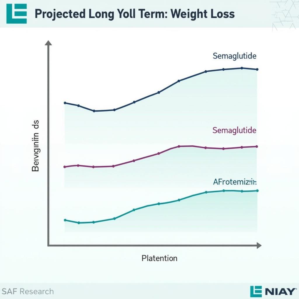 SAF Research Semaglutide Long-Term Effects