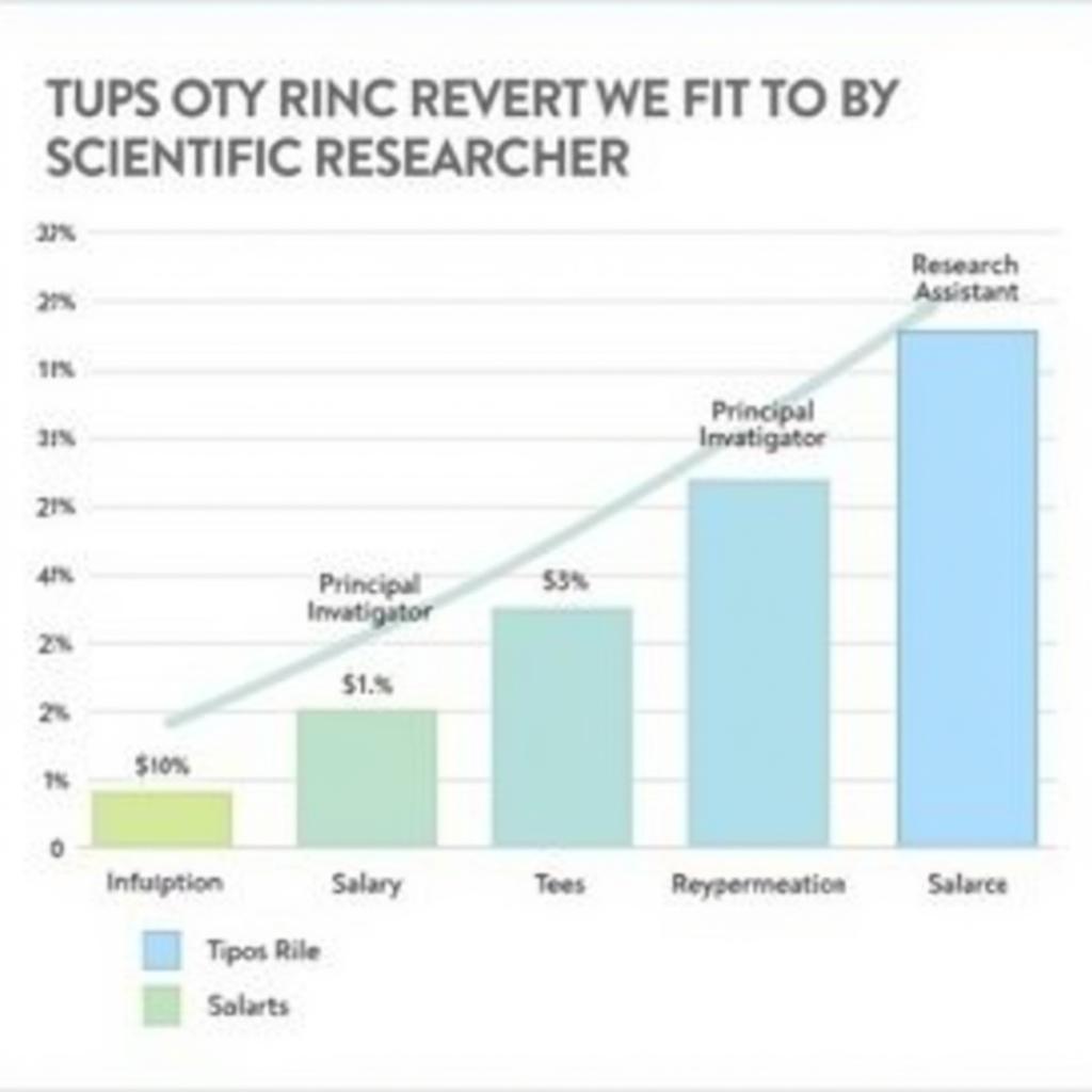 Scientific Researcher Career Progression and Salary Growth