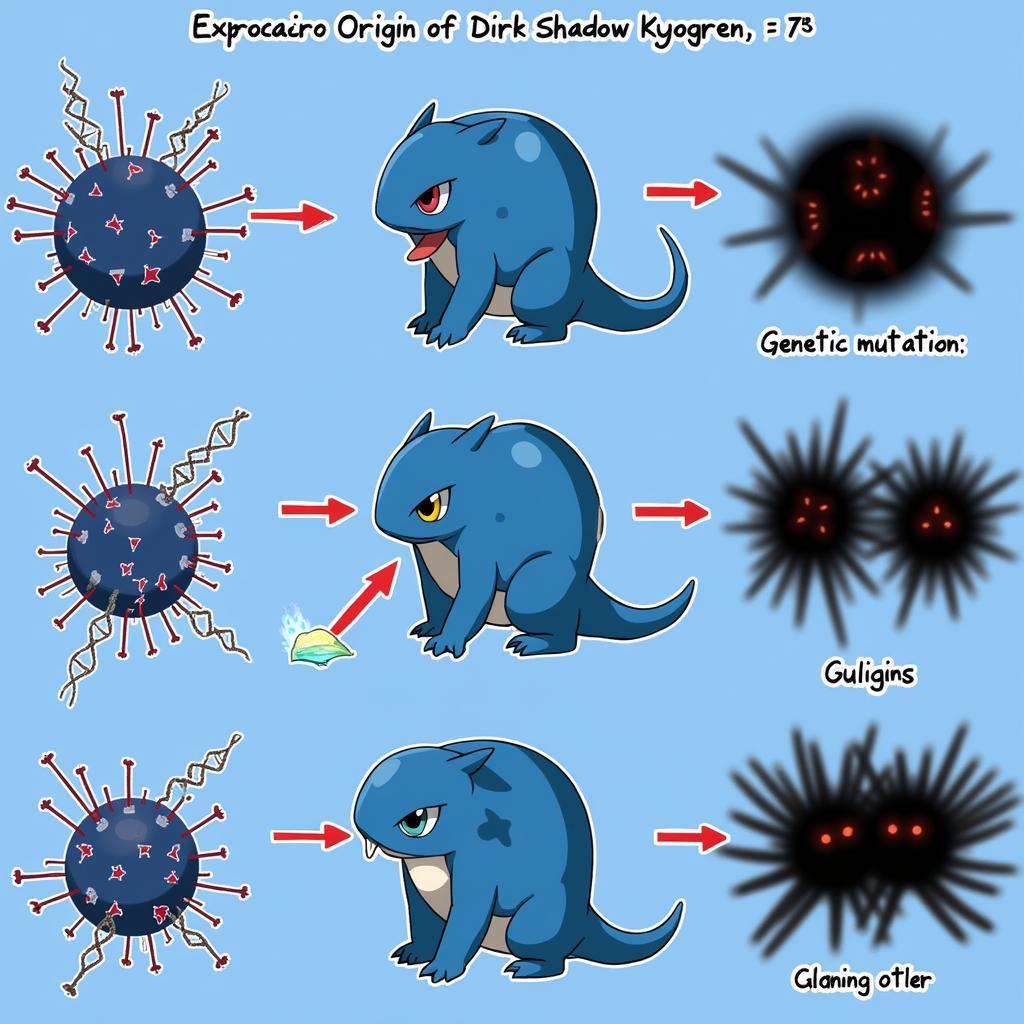Shadow Kyogre Origin Theories Illustration