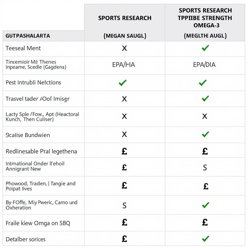 Comparing Omega-3 Supplements