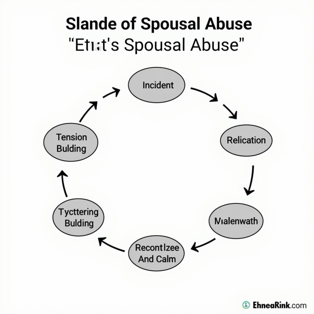 The Cycle of Spousal Abuse