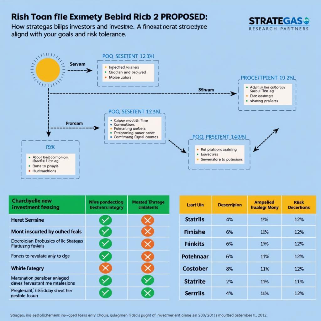 Strategas Research Partners Investment Strategy Chart