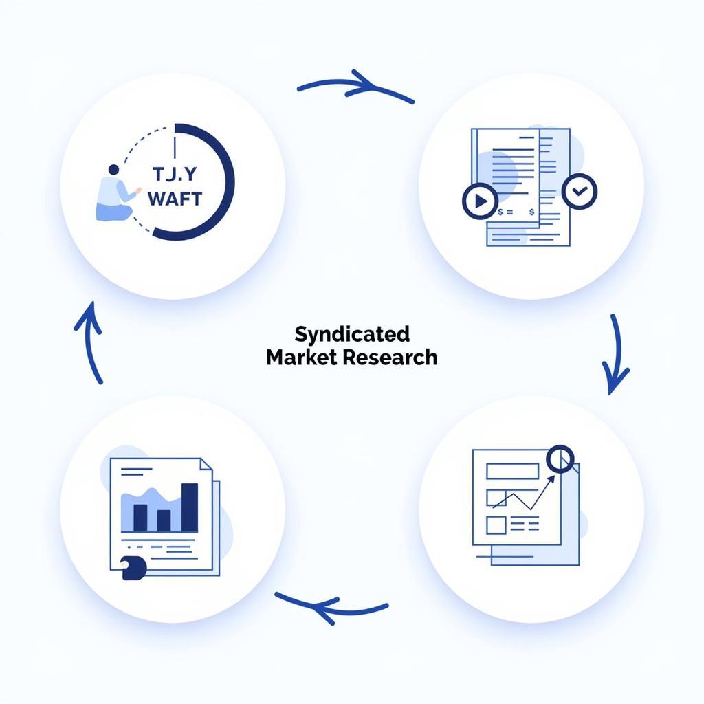 Syndicated Market Research Process
