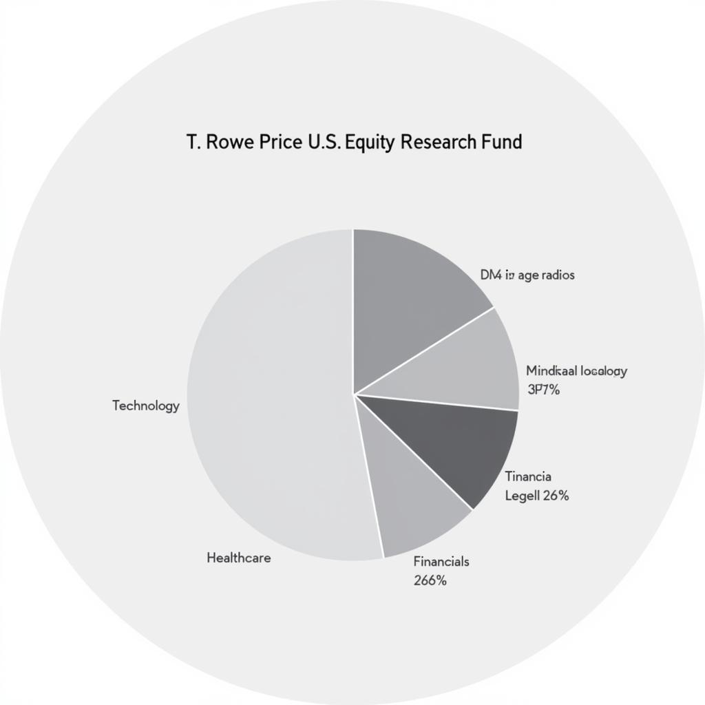 T. Rowe Price U.S. Equity Research Fund Sector Allocation Chart