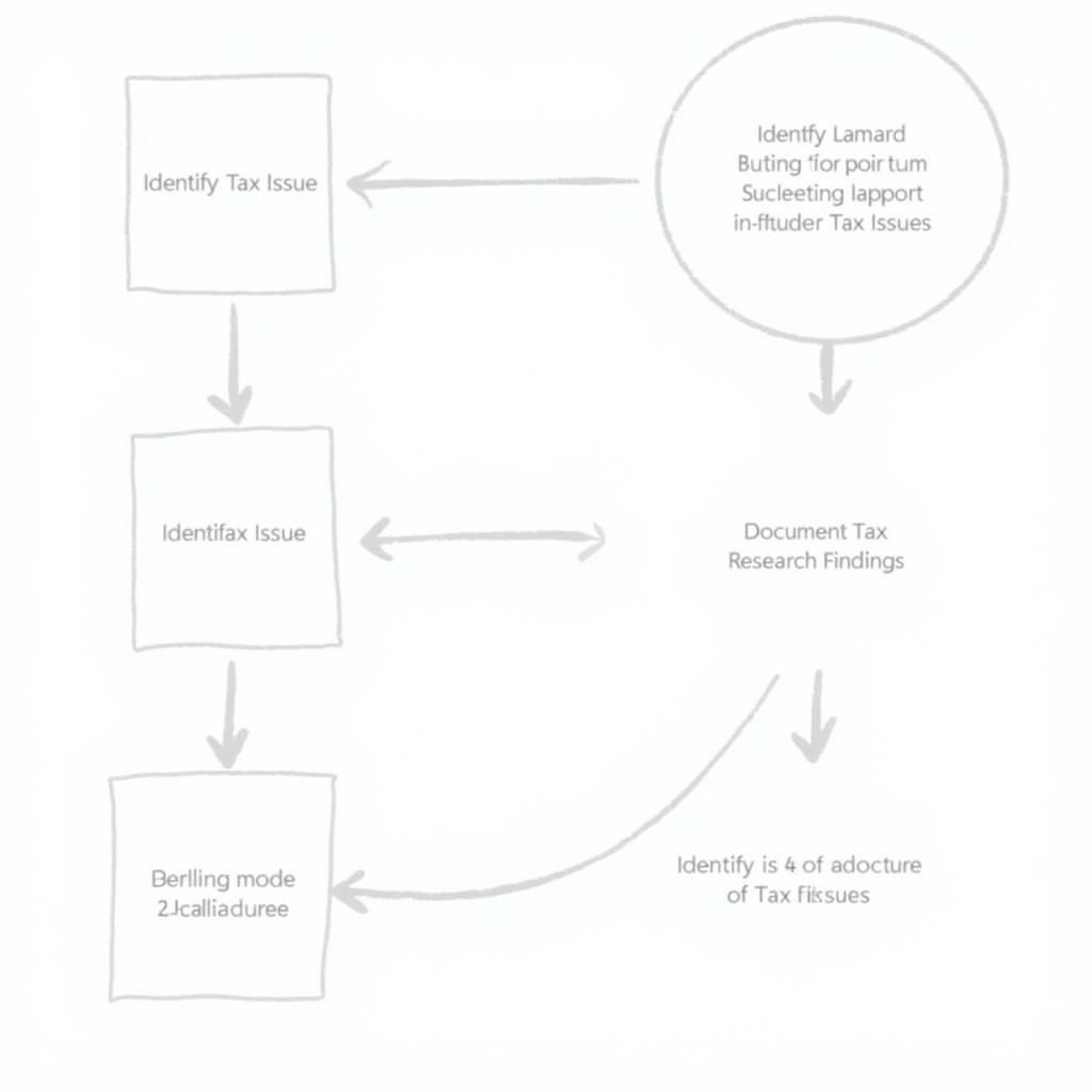 Best practices for efficient tax research