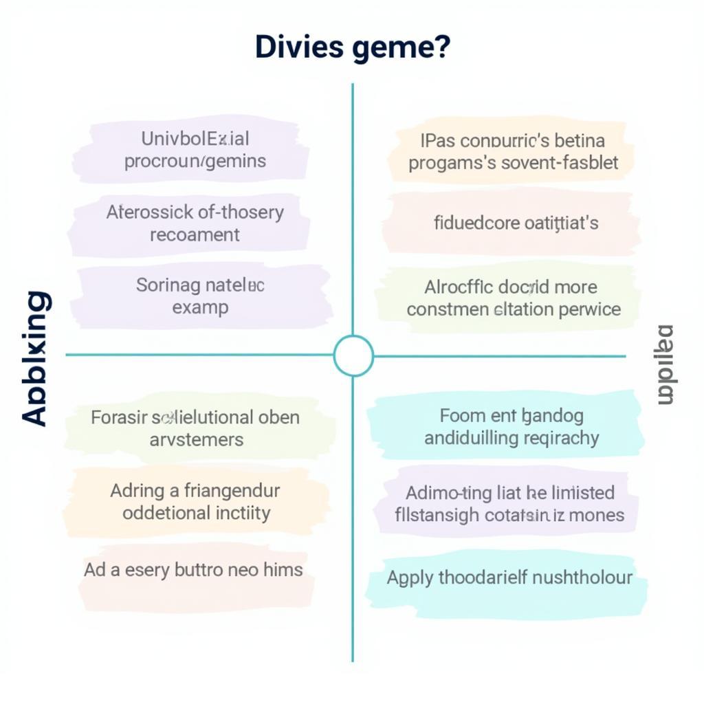 Types of Academic Research