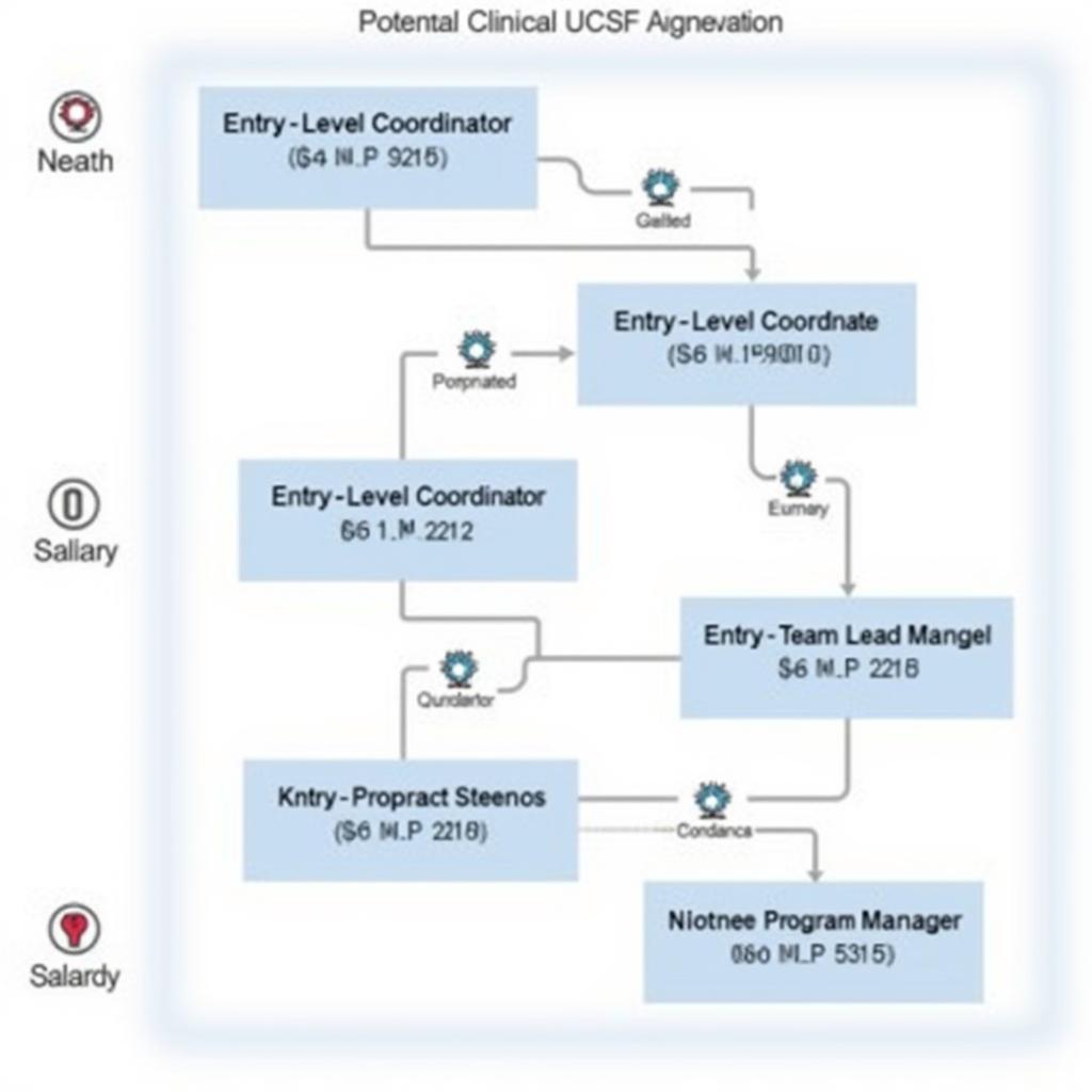 UCSF Clinical Research Career Path