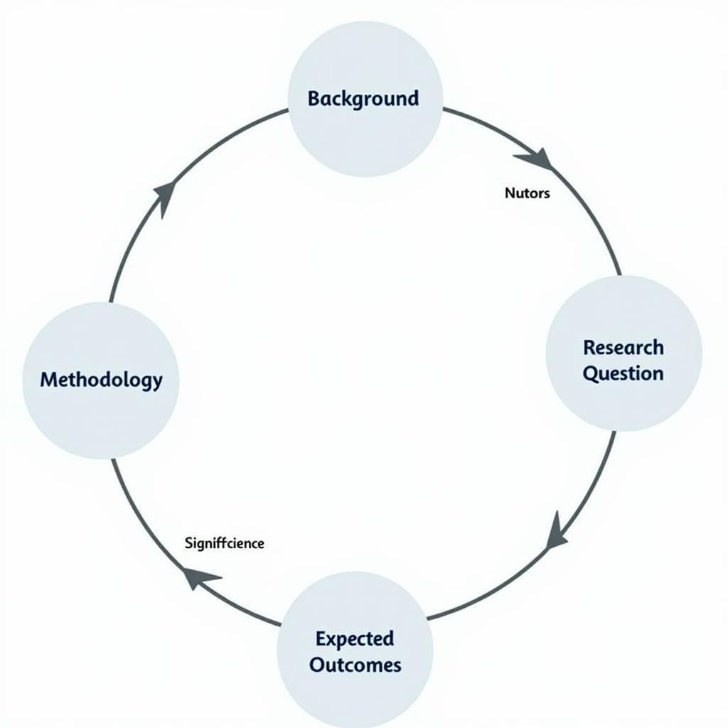 Abstract Research Proposal Structure Example