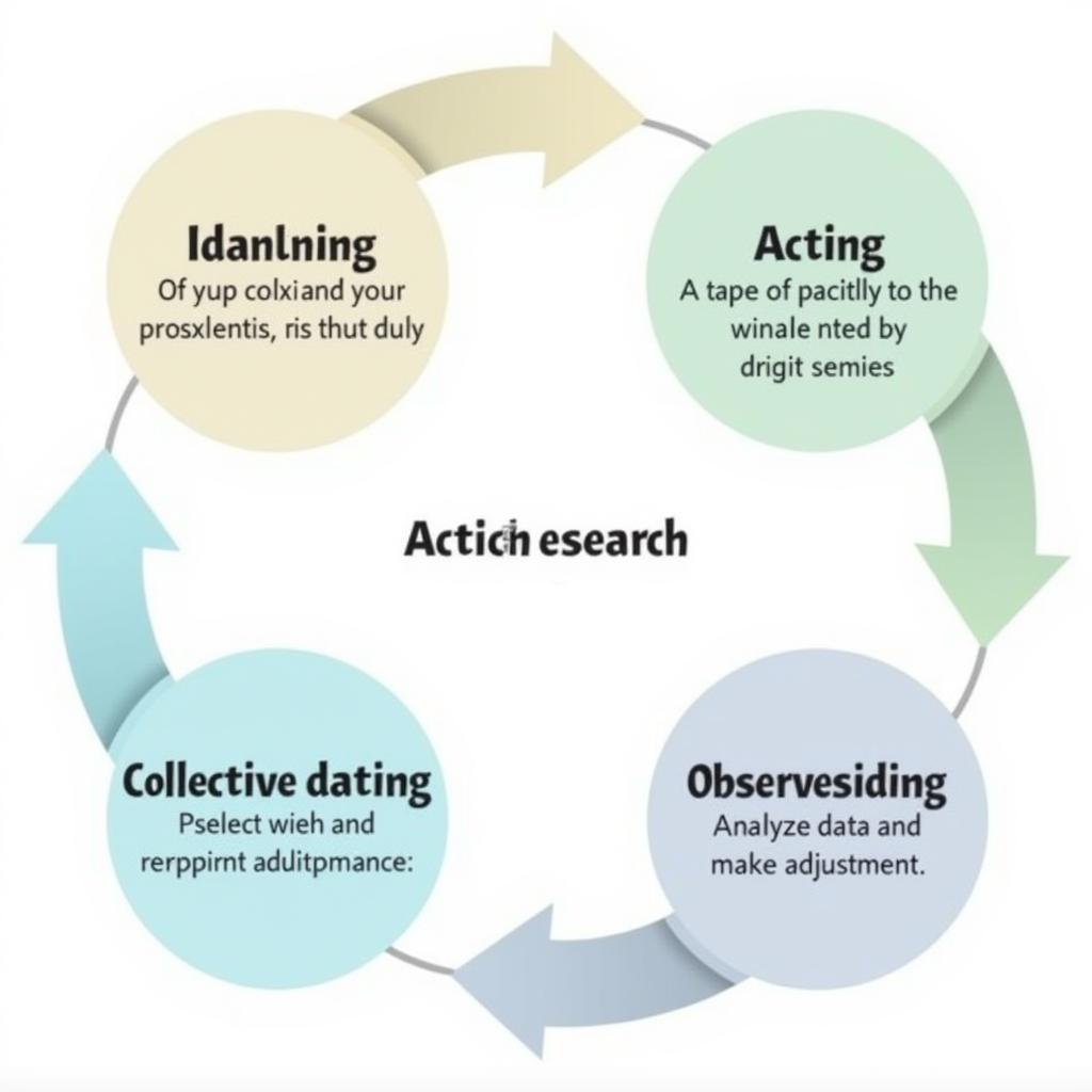 Action Research Cycle in Education