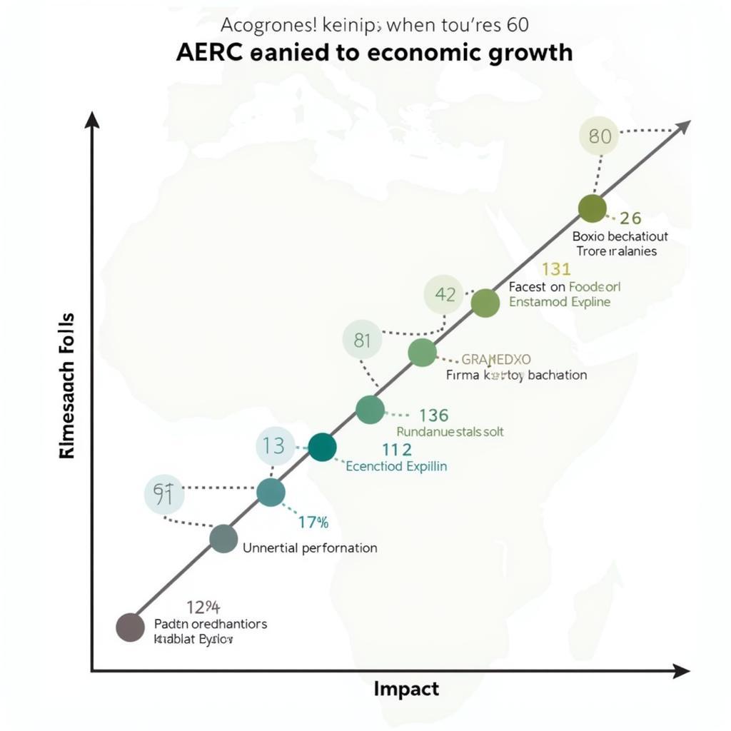 AERC Research Impact