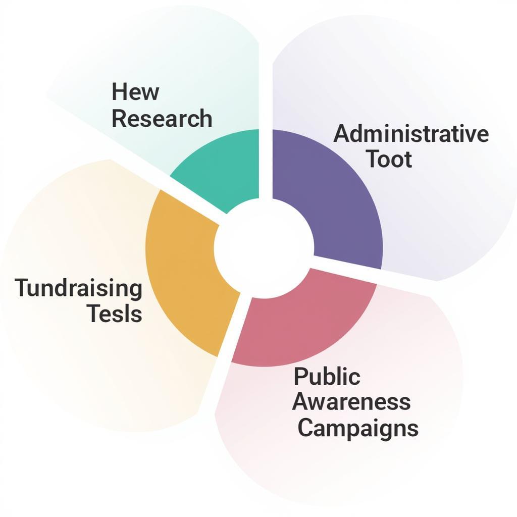 Alzheimer's Research Funding Allocation