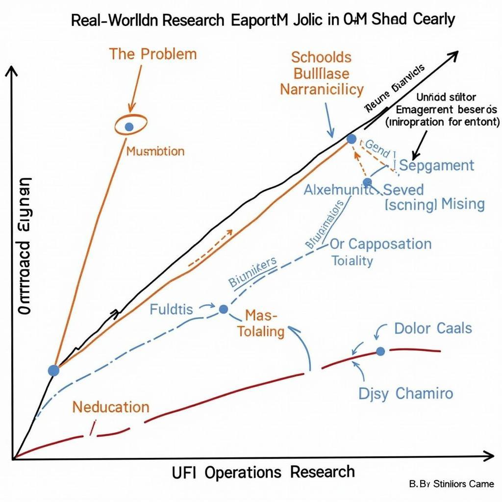 Applied Operations Research Case Study