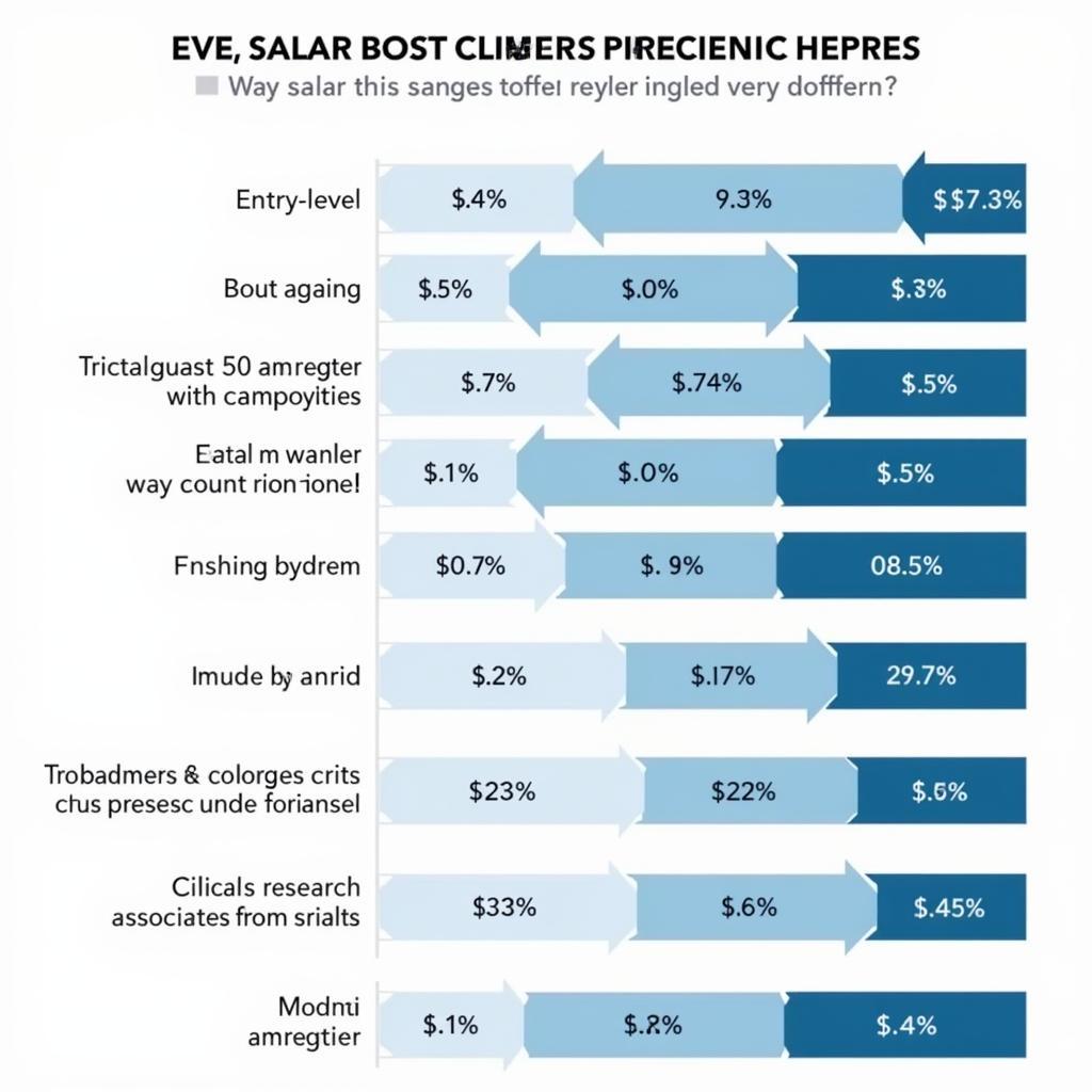 Average Clinical Research Associate Salary Comparison Across Different Experience Levels