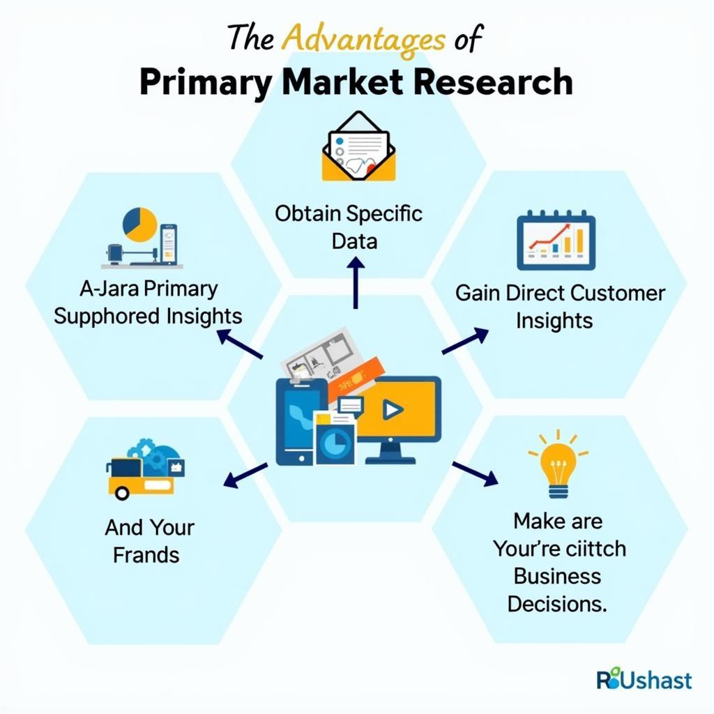 Key Benefits of Utilizing Primary Market Research