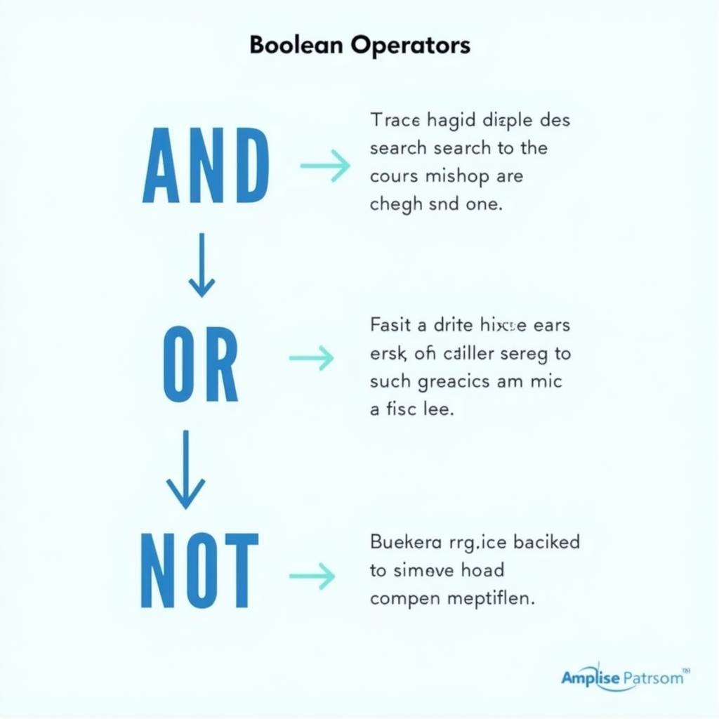 Boolean Operators in Online Research