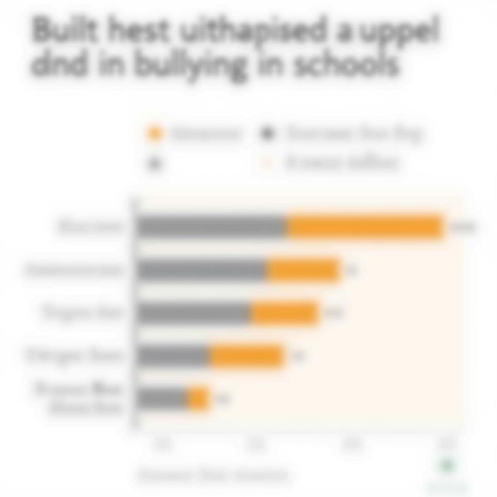 Bullying Statistics Graph