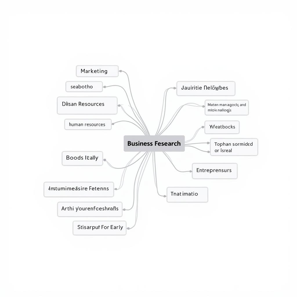 An overview of different business research topic categories