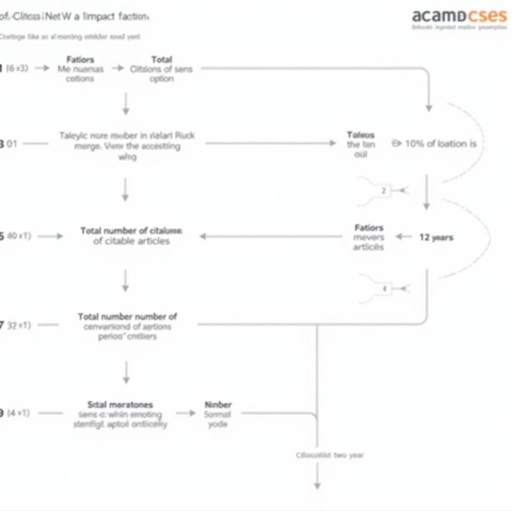 Calculating Journal Impact Factor