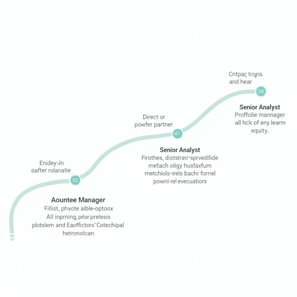 Career Paths in Biotech Equity Research