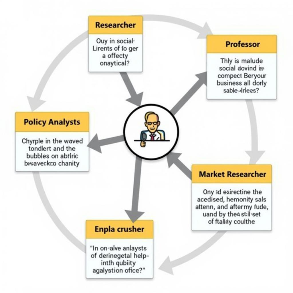 Career Paths for Social Science Research Assistants