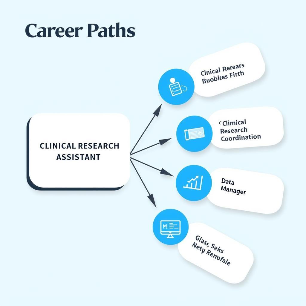 Career Progression in Clinical Research