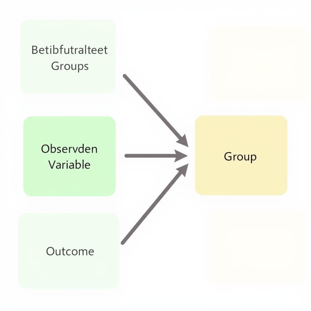 Causal Comparative Research Diagram