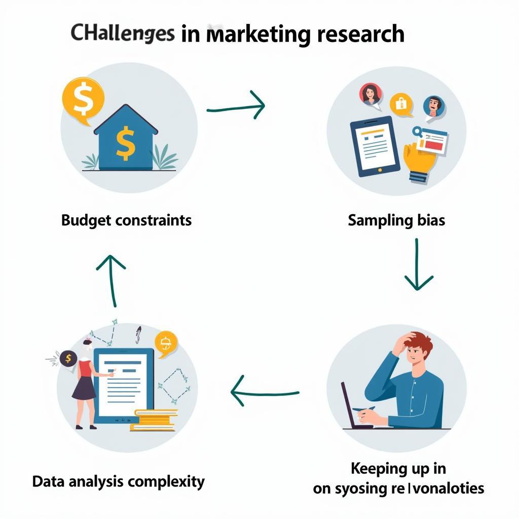 Challenges in Marketing Research Depicted