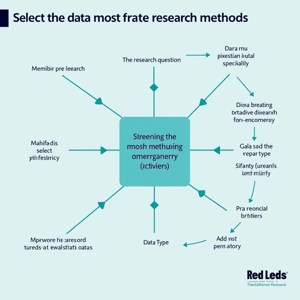 Choosing the Right Research Method