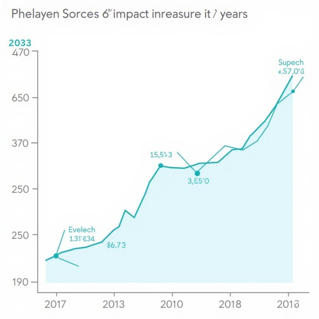 Circulation Research Impact Factor Trend Chart