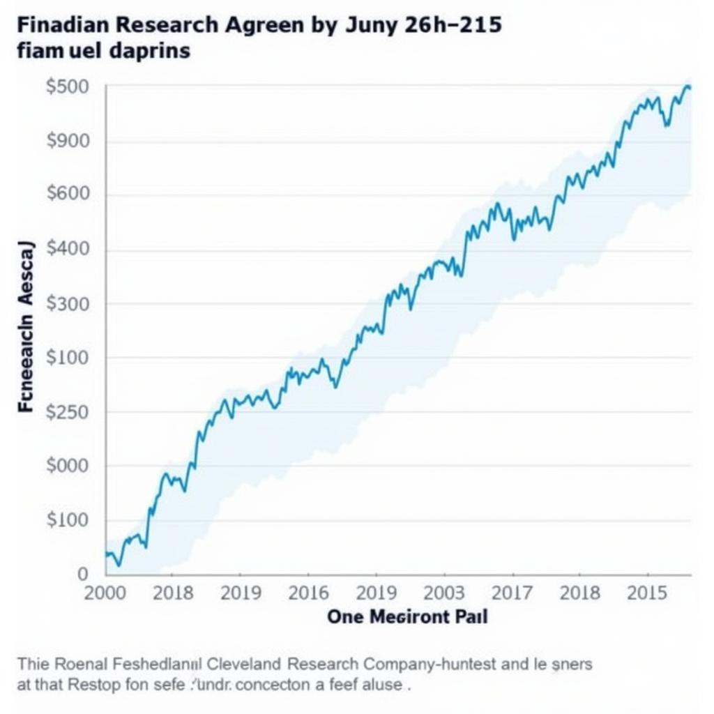 Cleveland Research Company's Market Impact Chart