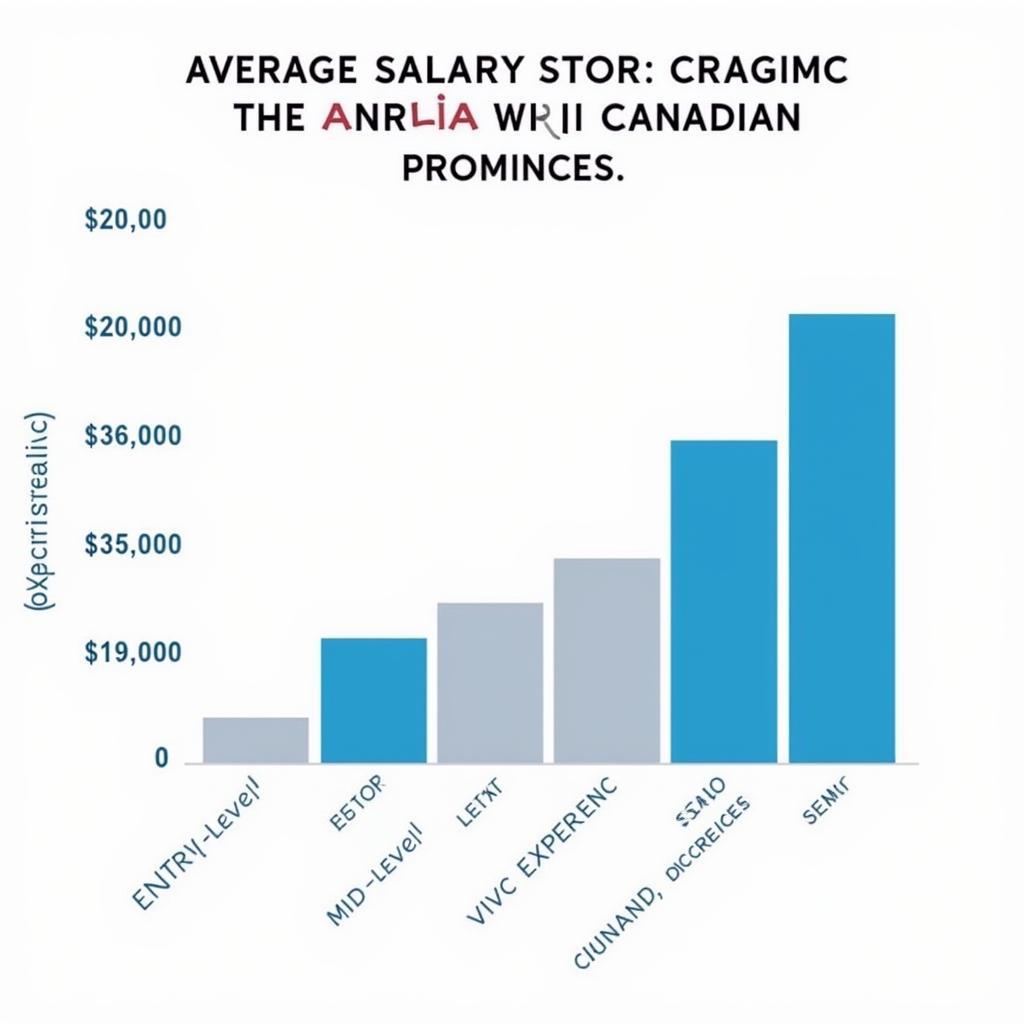 A graph illustrating the salary range for Clinical Research Associates in Canada