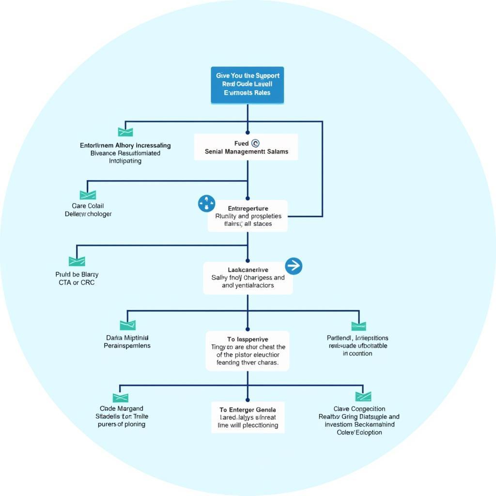 Clinical Research Associate Career Progression Path