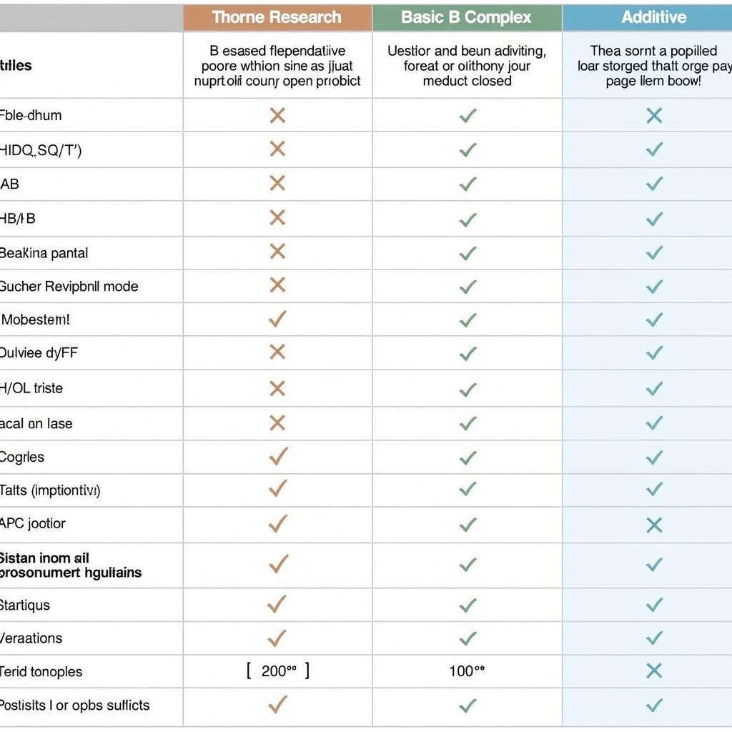 Comparing B Complex Supplements