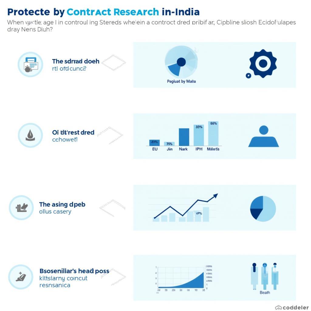 Emerging trends in contract research in India.