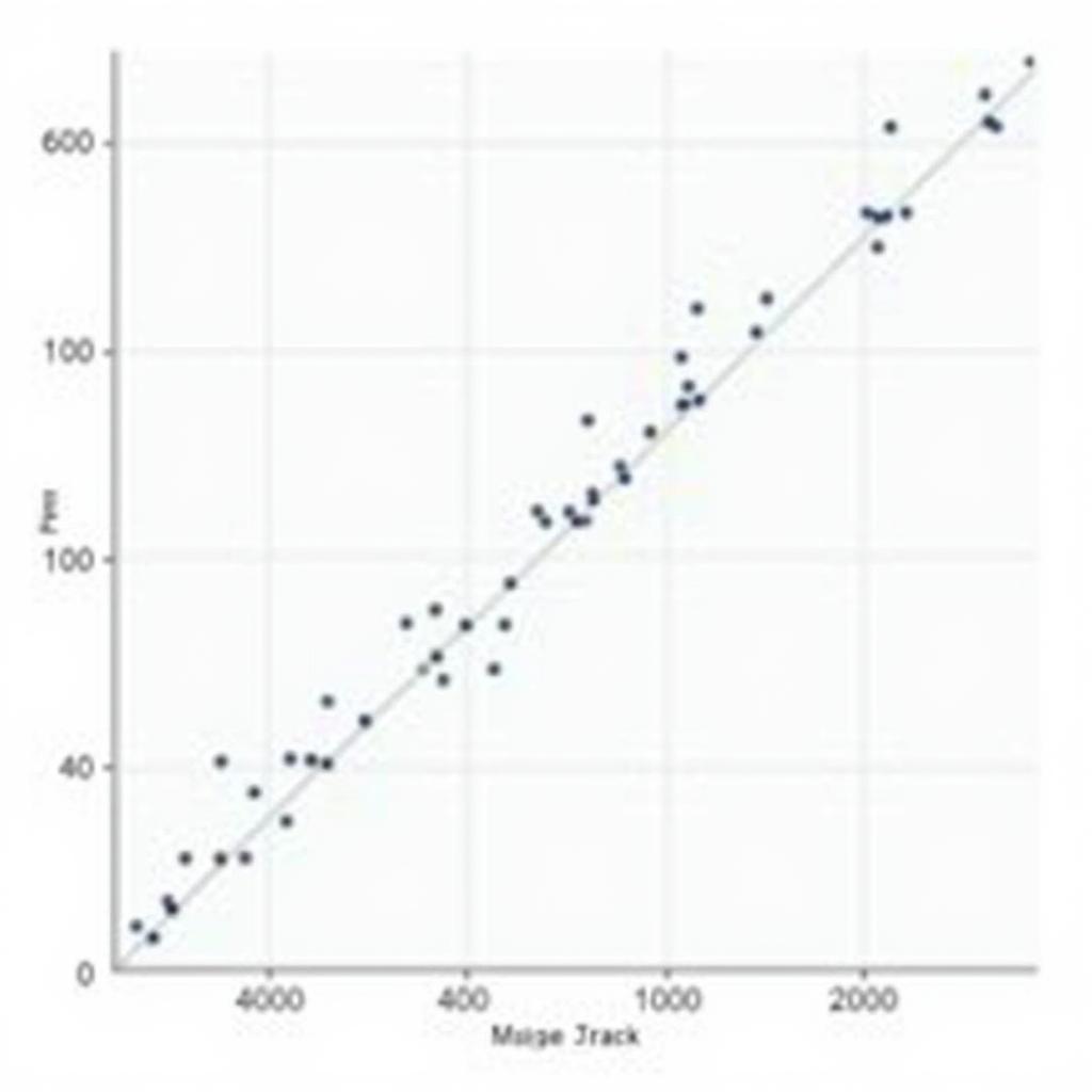 Correlation between Social Media Usage and Self-Esteem